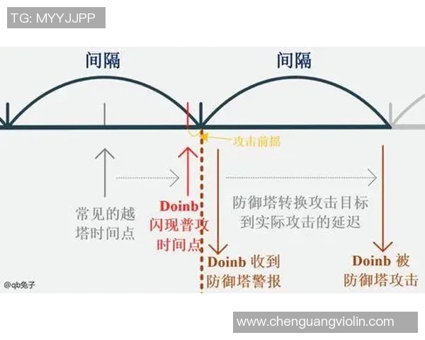 重庆篮球队与武汉篮球队赛后复盘分析比赛经验与战术调整探讨