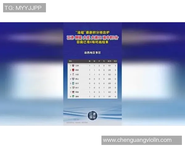 重庆足球队在世界锦标赛积分榜上以98分稳居第一名展现强劲实力 重庆足球队在世界锦标赛积分榜上以98分稳居第一名展现强劲实力