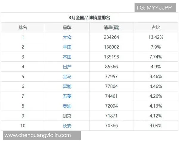 杭州足球队在全国耐力排行榜中荣登第九名展现出强大实力与潜力 杭州足球队在全国耐力排行榜中荣登第九名展现出强大实力与潜力