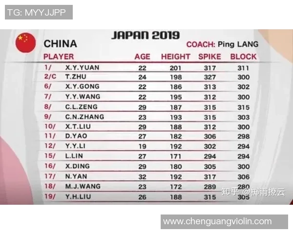 北京排球队在世界杯预选赛中的心理素质分析与表现评估